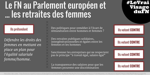 Le FN au Parlement européen et… les retraites des femmes